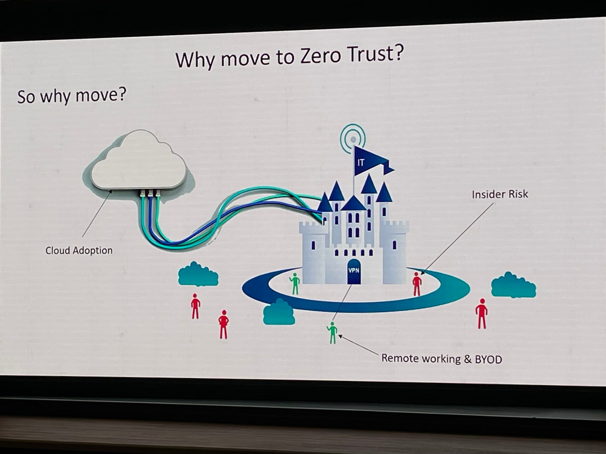 We're moving away from the 'moat and castle' towards a 'zero trust world'