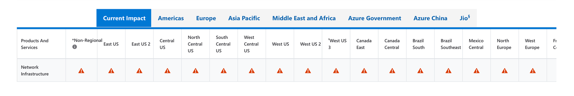 Azure's status update page on the day of the attack