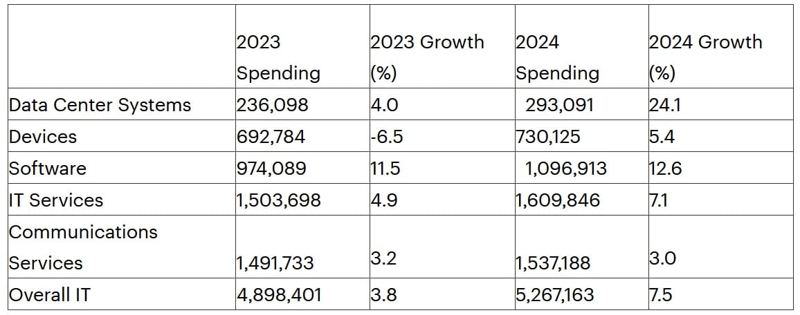 bank of america AI tech spend