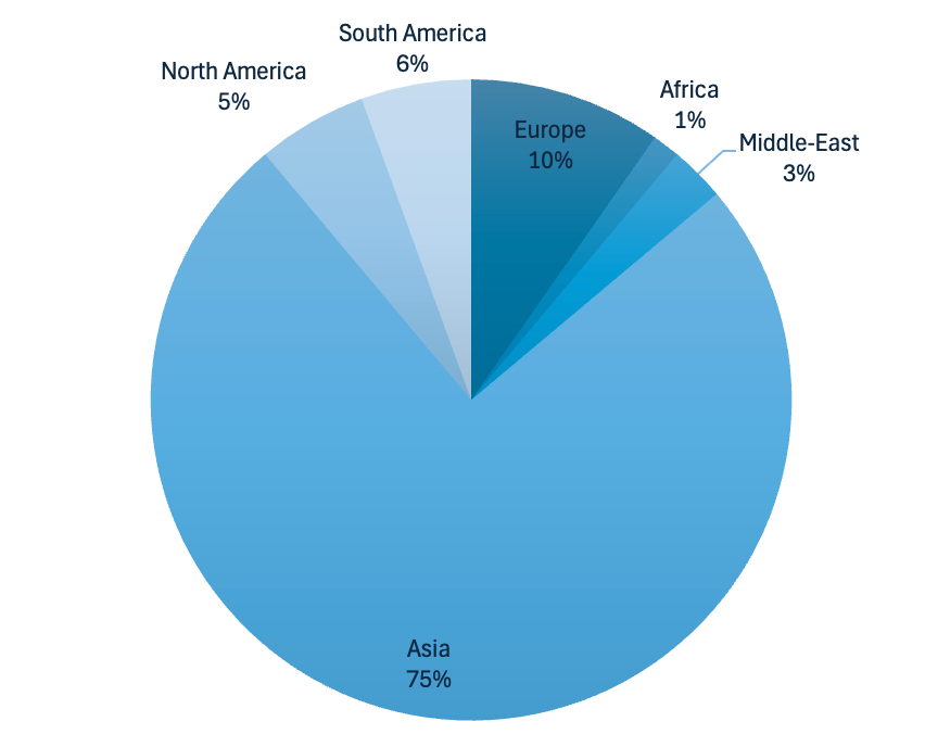 ‘Evil’ botnet unleashes ‘record-breaking’ DDoS attack