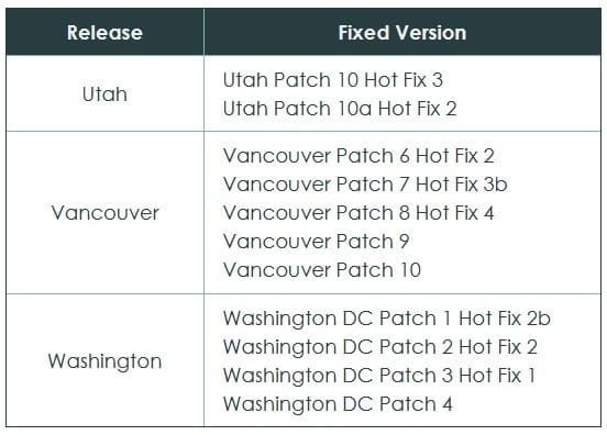 ServiceNow vulnerabilities: Get patching for CVE-2024-4879