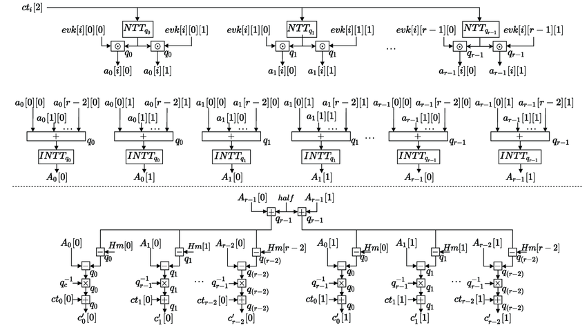 Apple open-sources its Homomorphic Encryption library