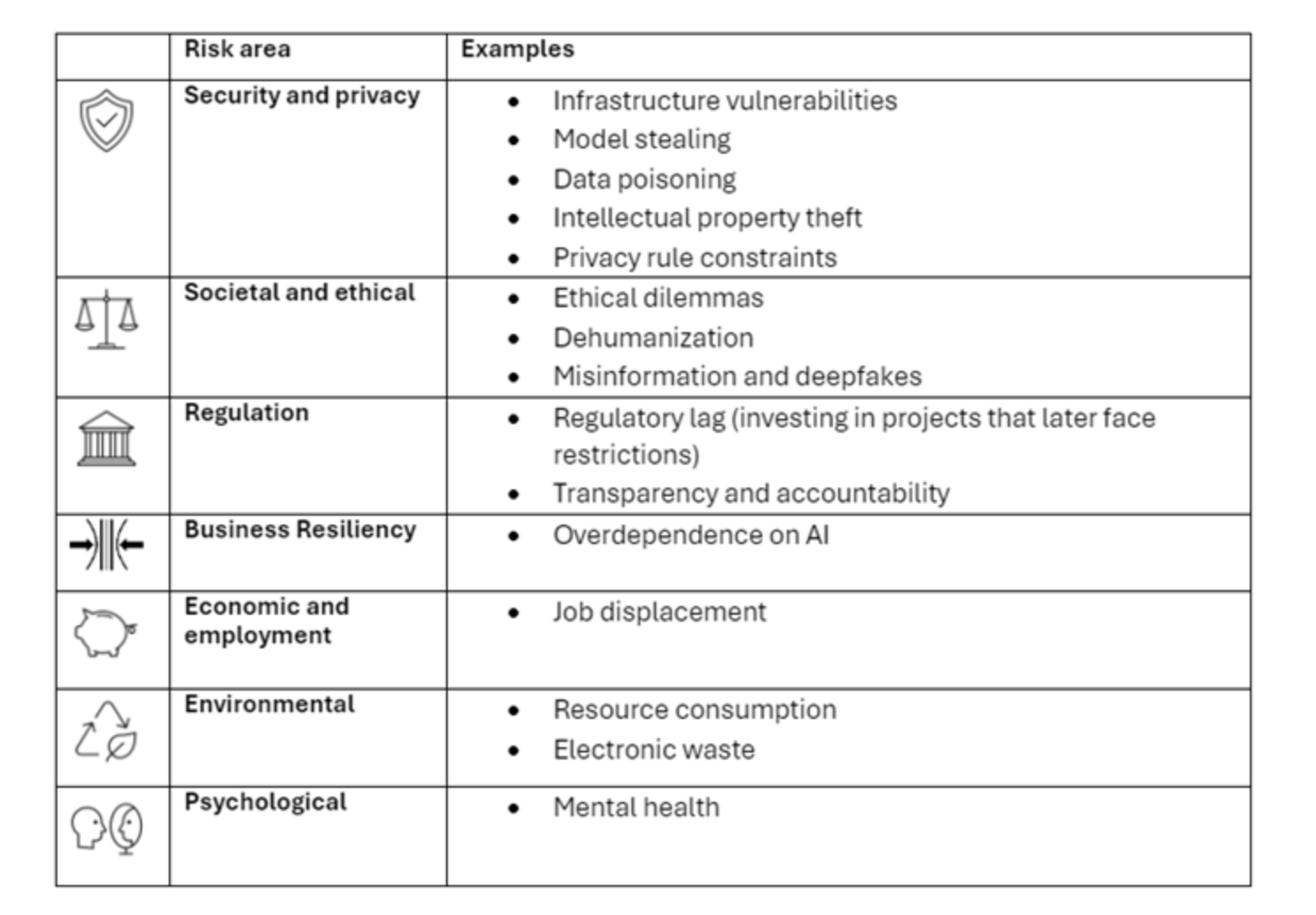 RSA's guide to GenAI risk areas in the enterprise