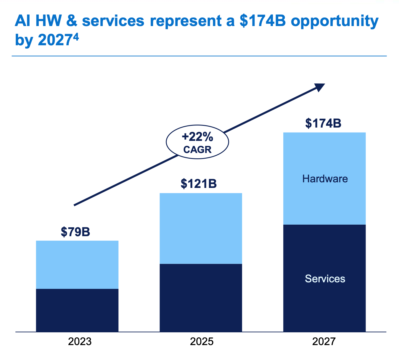 An aggressive prediction from Dell's Q2 2025 Performance Review