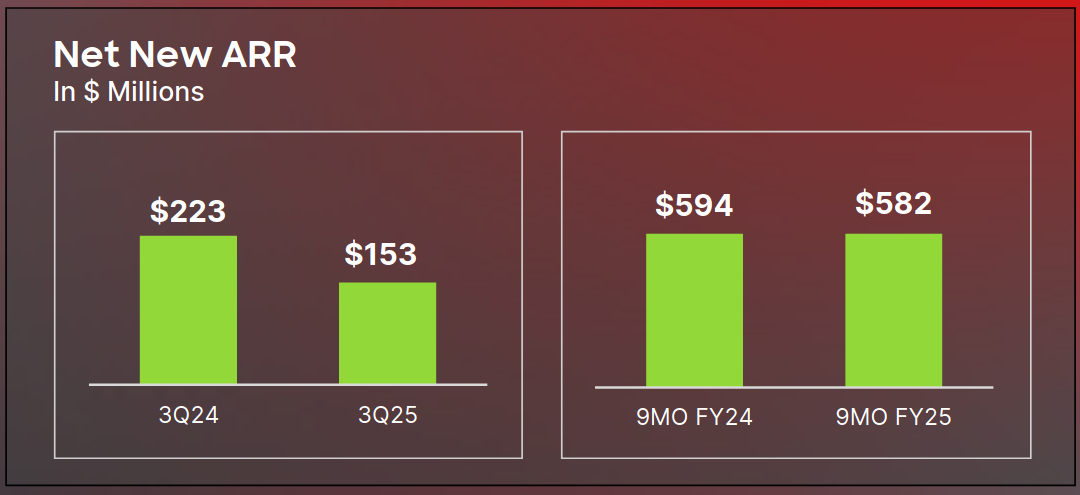 crowdstrike losses