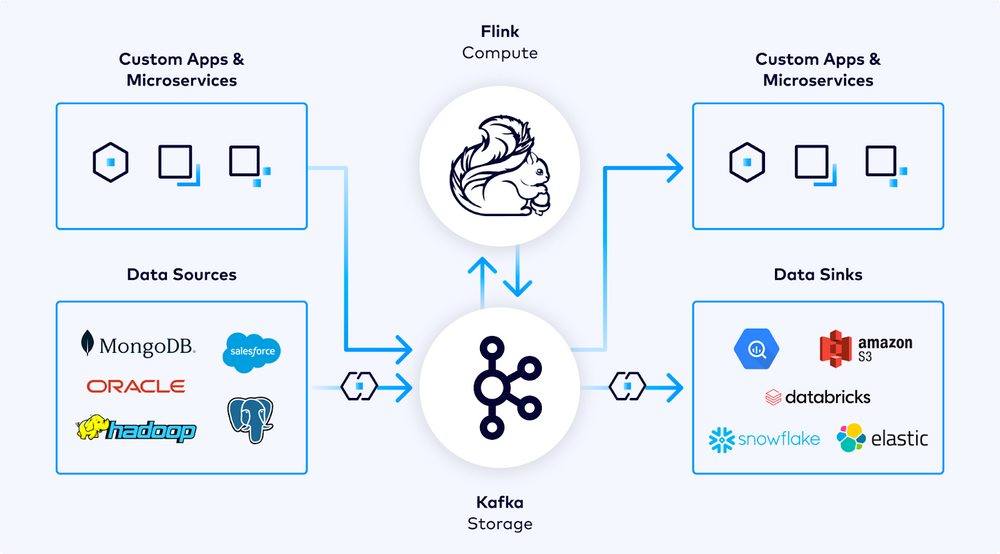 Confluent Touts Serverless Apache Flink, AI Ambitions