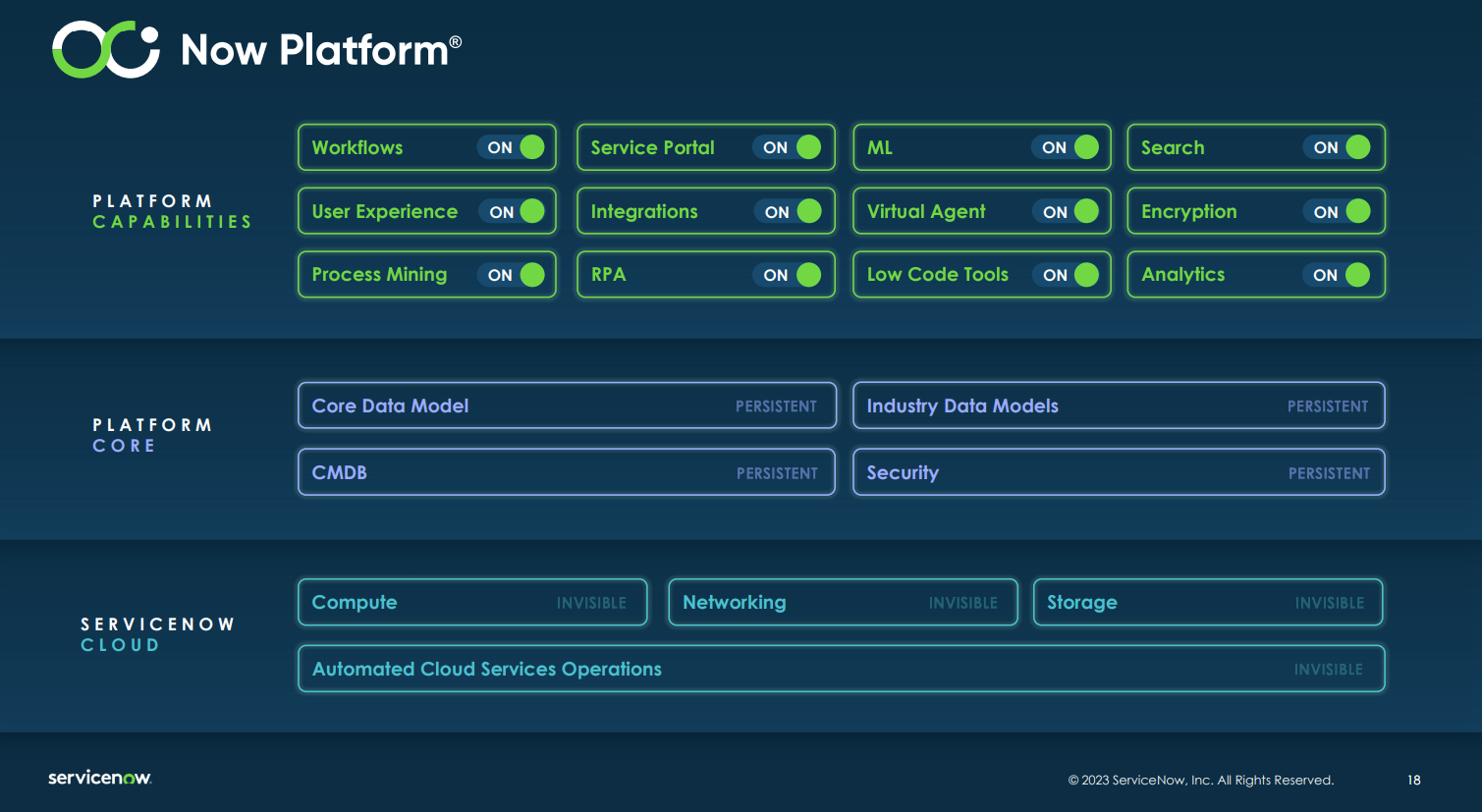 trio-of-servicenow-vulnerabilities-exposed-42-000