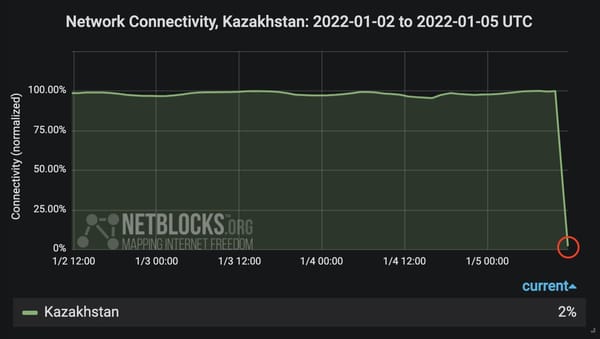 Kazakhstan switches off internet as protests escalate, elites flee